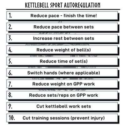 How to Apply Autoregulation in Kettlebell Sport episode art